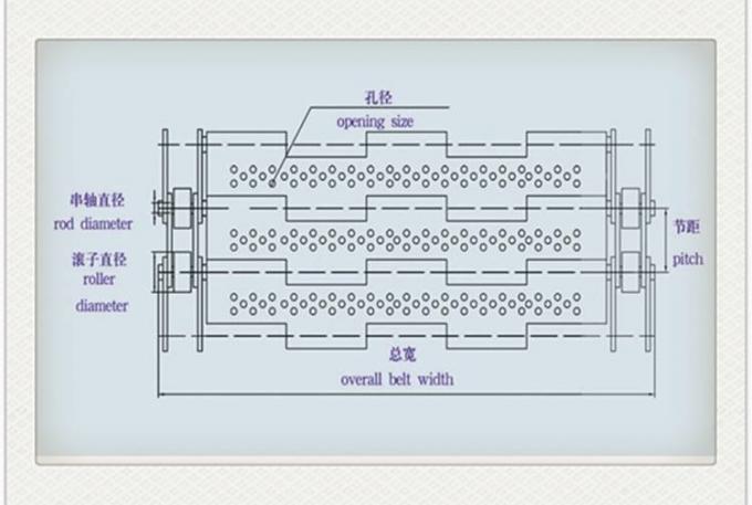 電流を通された蹄鉄によって蝶番を付けられるステンレス鋼のコンベヤー ベルトのワイヤー ネット 7