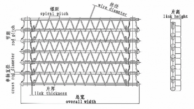 連続的なビスケットの金網のベルト・コンベヤーの炉 1